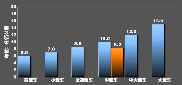 2020款奥迪A4avant油耗多少？2020奥迪A4avant油耗测试