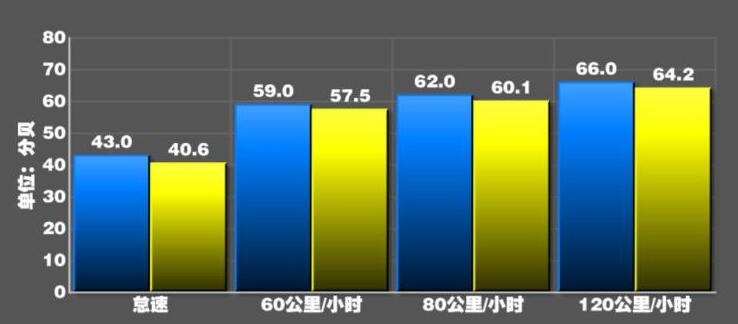 博越pro噪音怎么样？吉利博越Pro噪音测试