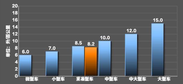 全新福克斯ST油耗多少？福克斯ST高吗？