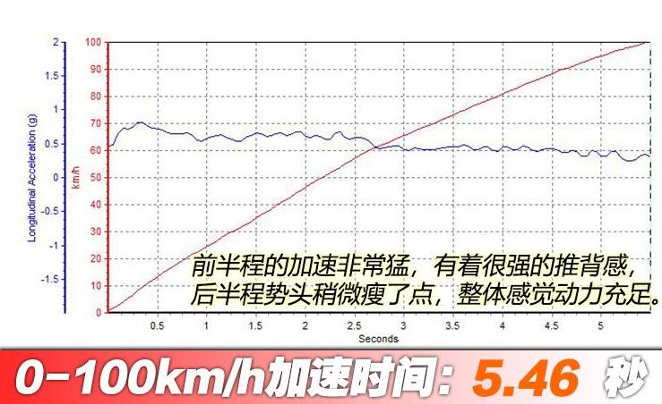 2019款玛莎拉蒂总裁百公里加速几秒？总裁430hp加速测试