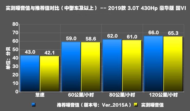 2019款玛莎拉蒂总裁噪音测试