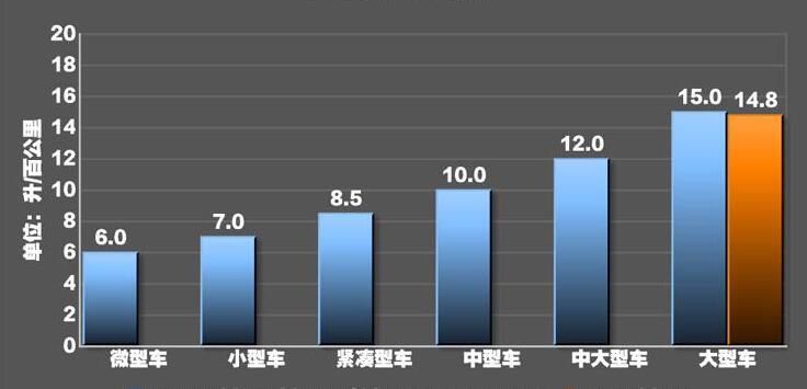 玛莎拉蒂总裁油耗多少真实油耗测试