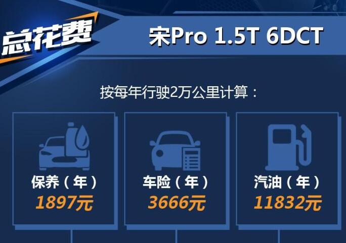 比亚迪宋Pro养车费用一年多少钱？