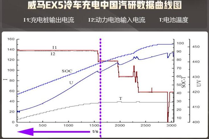 电池预加热系统有什么用那个好?