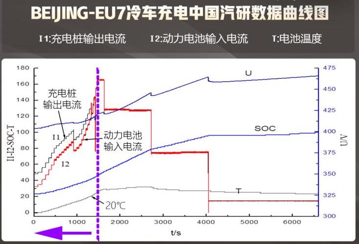 电池预加热系统有什么用那个好?