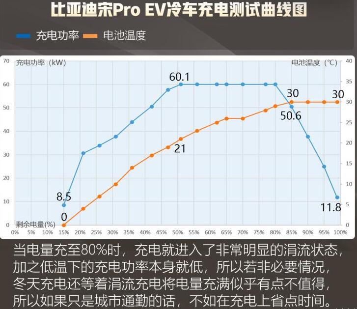 电动车冬天该怎么充电?电动车冬季充电建议