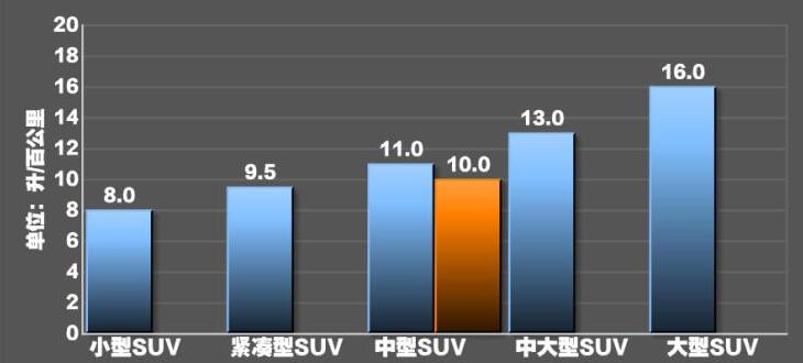 VV7gt油耗多少真实油耗 weyvv7gt油耗测试