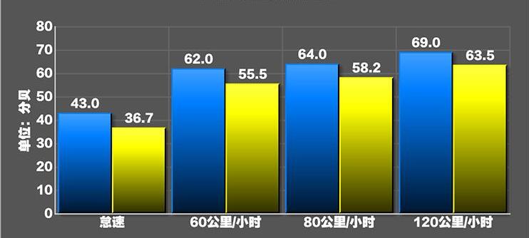 现代昂希诺纯电动噪音测试