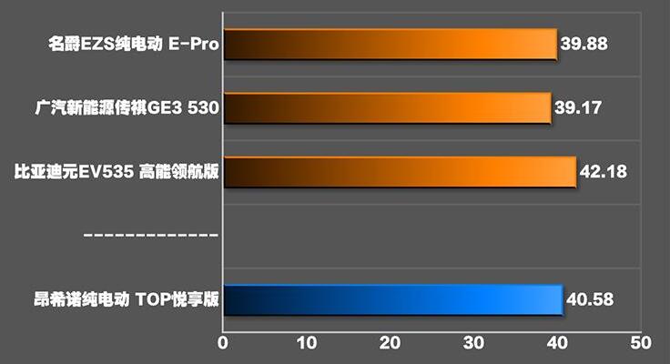 2020昂希诺纯电动刹车测试距离几米？