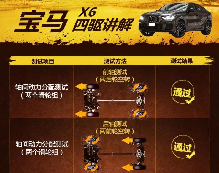 全新2020款宝马X6滑轮组测试