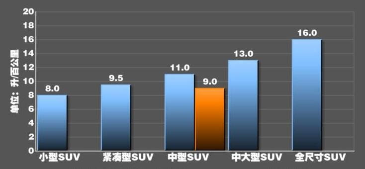 捷达VS7百公里油耗多少？捷达VS7油耗实测