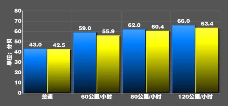 2020款宝马X6噪音大不大？