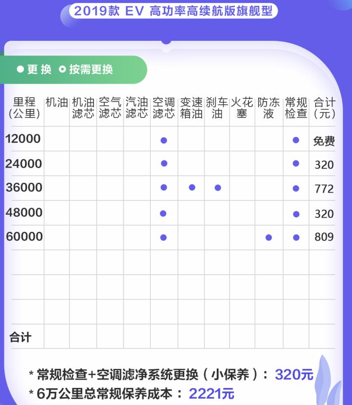 比亚迪宋ProEV保养价格多少钱？