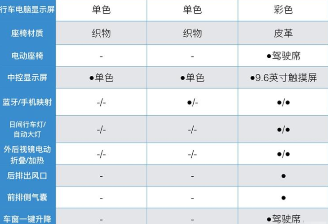 现代ix35最低配推荐买吗？现代ix35低配性价比如何？