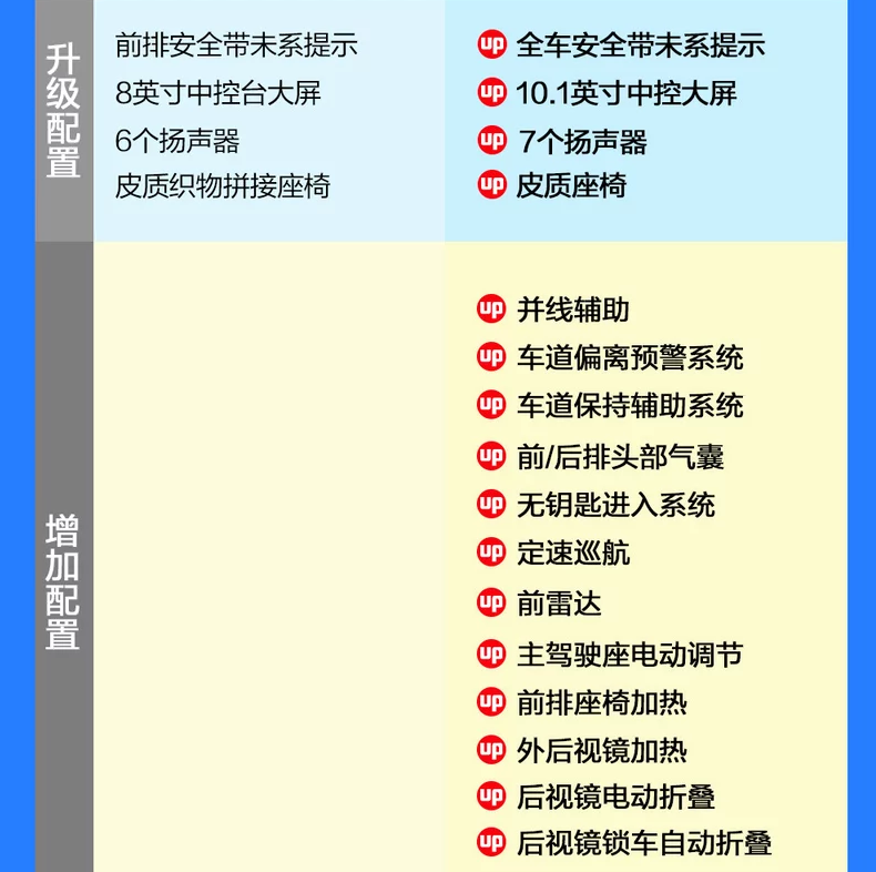 雪佛兰畅巡星河版和星云版配置差别