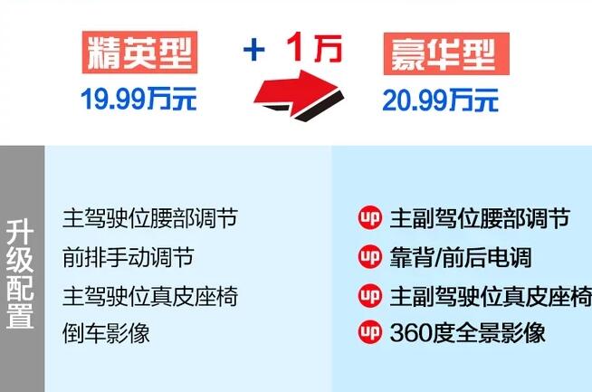 2020款昂科威两驱精英型和豪华型配置差异