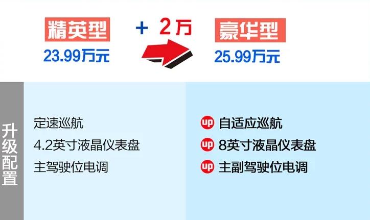 2020款昂科威四驱精英型和豪华型配置差异