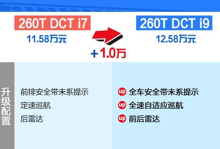 吉利icon的i7和i9配置差异分析