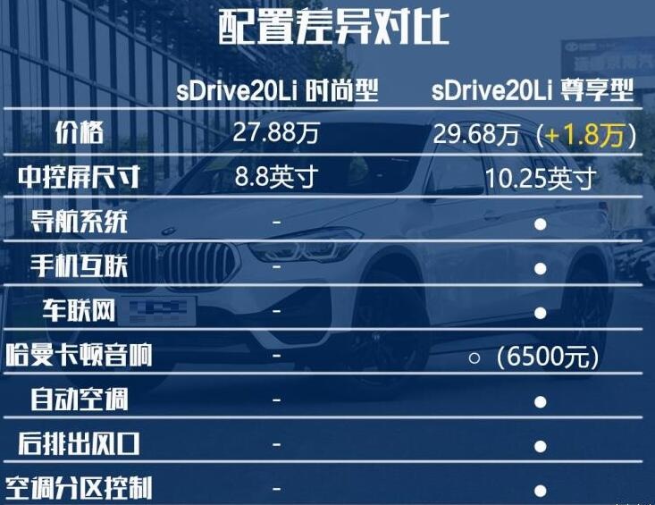 2020款宝马X1最低配可以值得买吗？