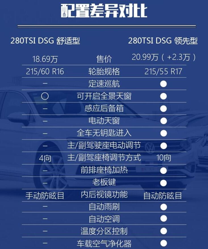 2020款迈腾最低配值得买吗？