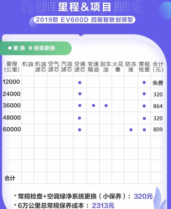 比亚迪唐EV保养价格多少？唐EV保养周期费用表