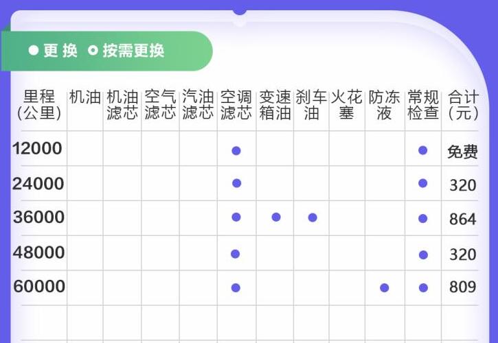 比亚迪唐EV保养价格多少？唐EV保养周期费用表