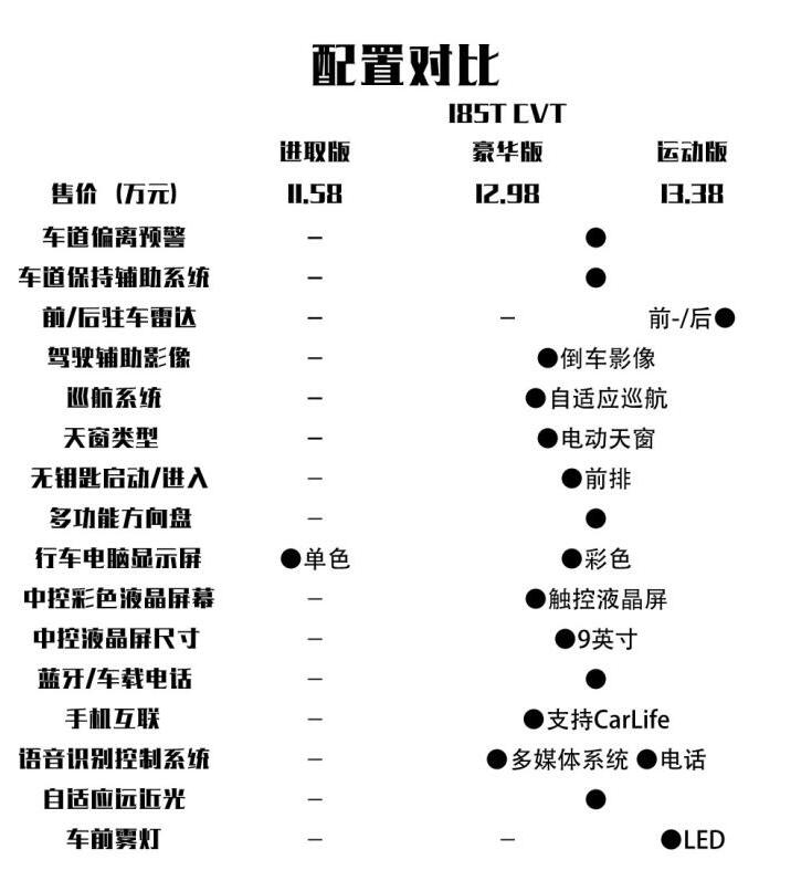 2019款雷凌最低配值得买吗？