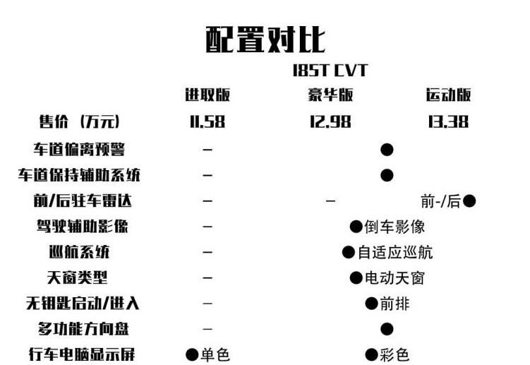 2019款雷凌最低配值得买吗？