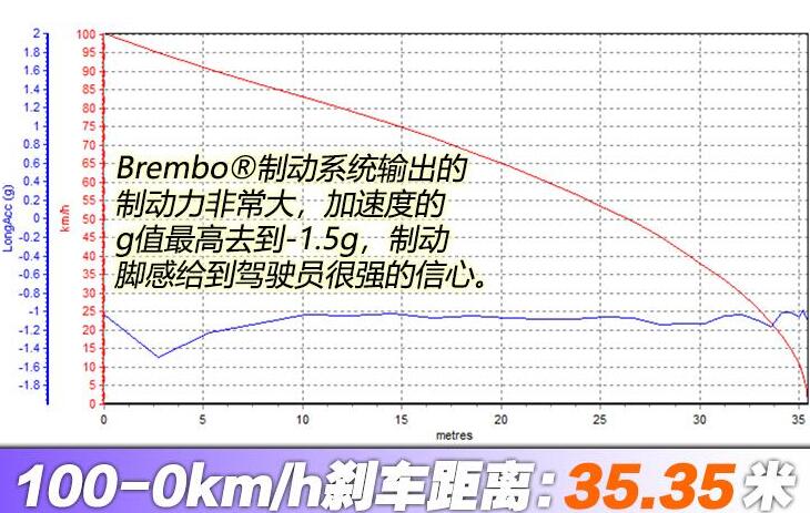 腾势XPHEV刹车距离测试