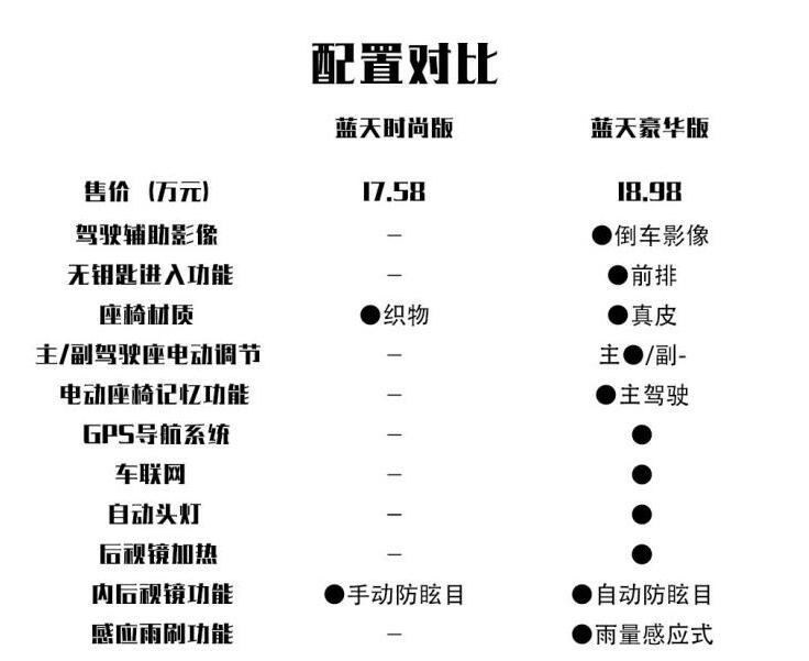 2020款阿特兹最低配值得买吗？阿特兹低配怎么样