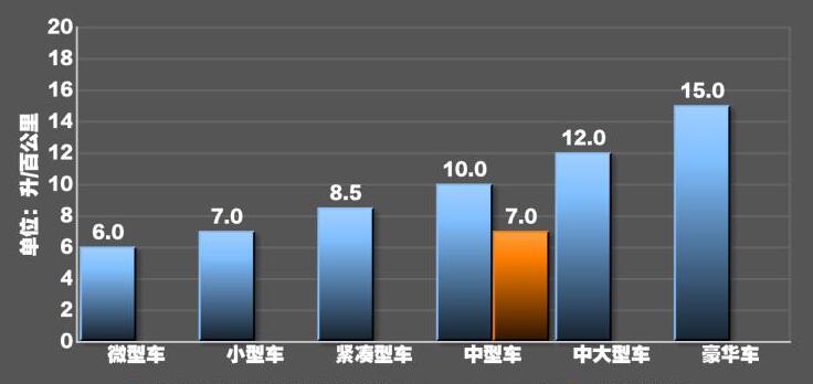 S60T4油耗多少？2020款沃尔沃S60T4油耗测试