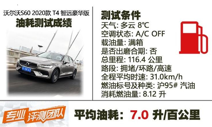 S60T4油耗多少？2020款沃尔沃S60T4油耗测试