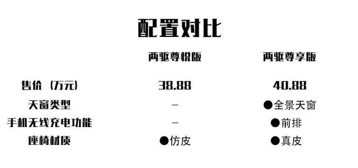 林肯航海家最低配够用吗?航海家尊悦版值得买吗?