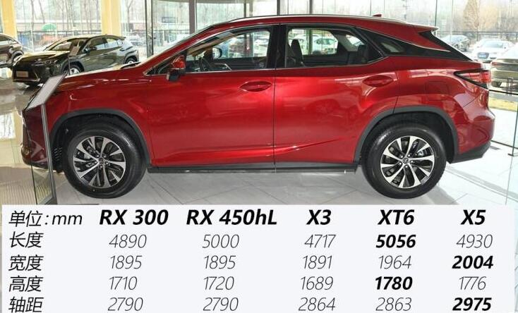 2020款雷克萨斯RX300车身尺寸长宽高