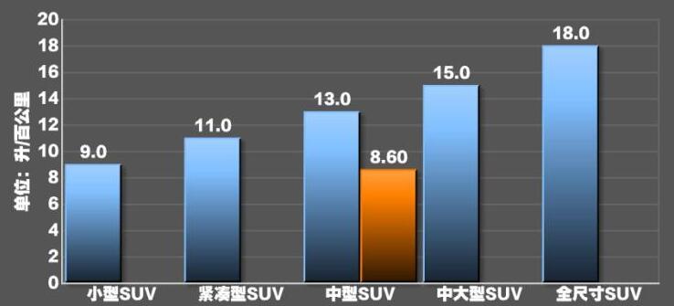 东风风光ix5油耗多少?东风风光ix5油耗测试