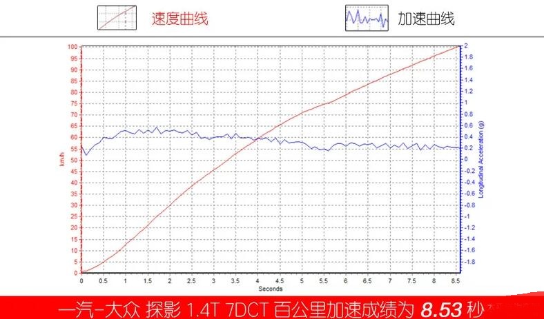 一汽大众探影百公里加速时间几秒？