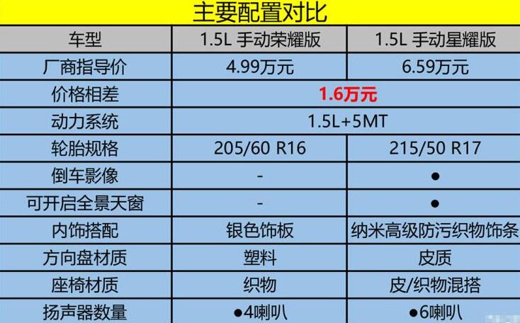 北京BEIJING-X3最低配值得买吗？