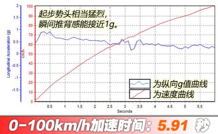 2019款玛莎拉蒂Levante350Hp百公里加速测试