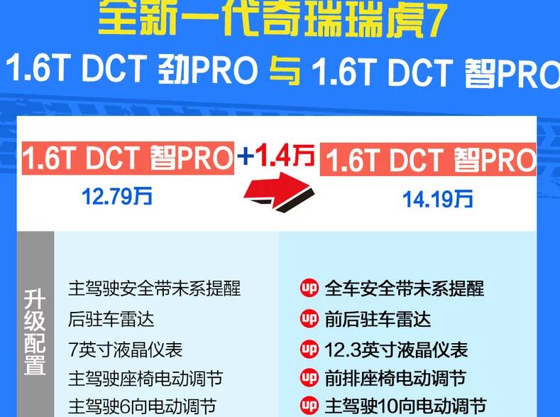 2020款瑞虎7劲pro和智pro配置差异