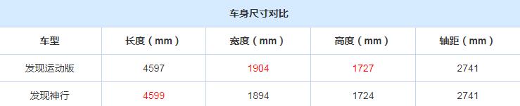 2020路虎发现运动版车身尺寸参数多少?