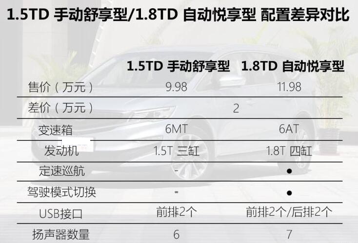 吉利嘉际最低配值得买吗?嘉际手动挡怎么样?