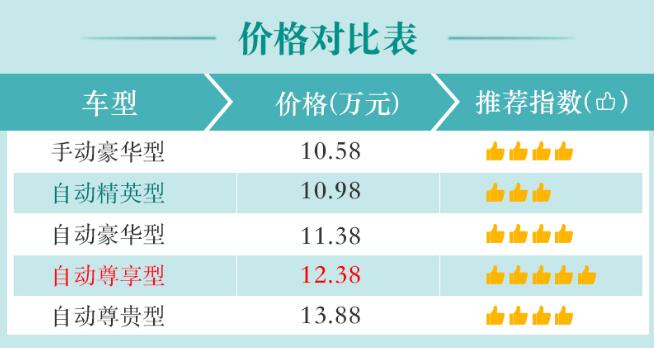 奔腾T77pro哪款值得购买？奔腾T77pro买哪个配置好