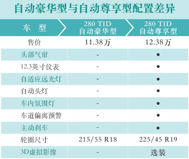 奔腾T77pro自动尊享型推荐购买吗?