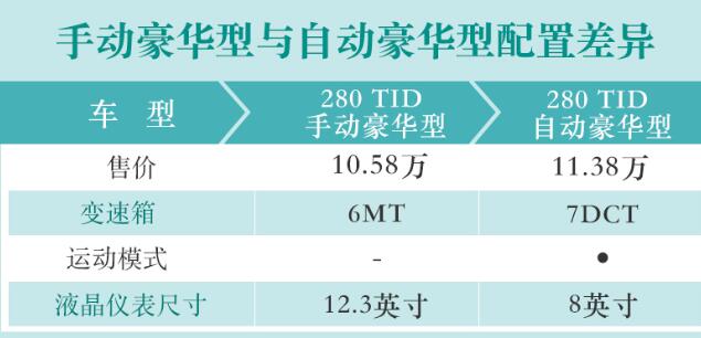 奔腾T77pro手动豪华和自动豪华哪个性价比高