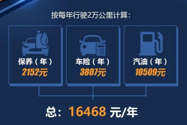 长安欧尚X7养车费用多少钱?欧尚X7养车成本计算