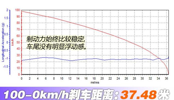 2020款瑞虎7pro刹车距离测试