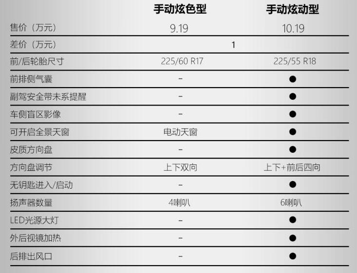 长安CS55plus最低配值得买吗?CS55plus最低配置怎么样?