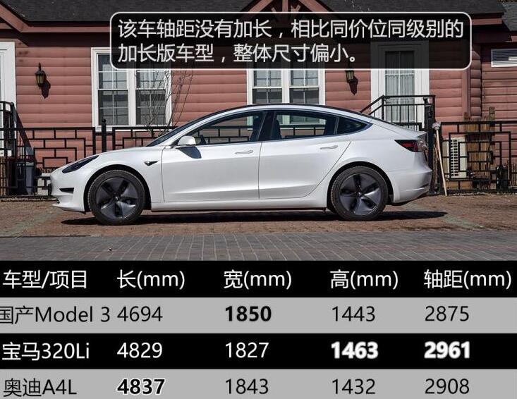 特斯拉国产model3车身尺寸参数多少？