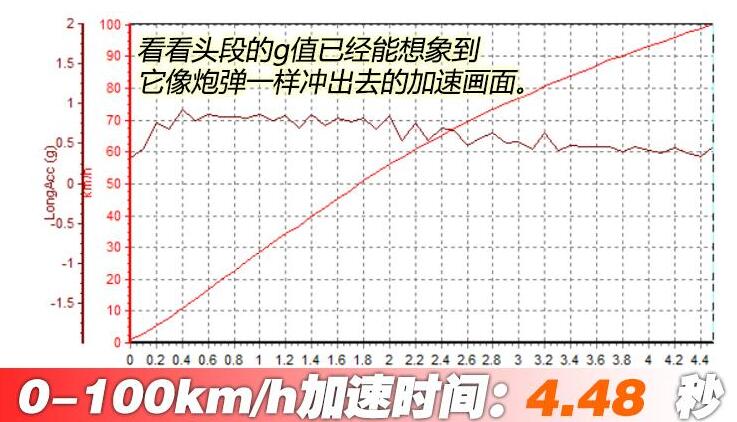 广汽新能源AionLX80D百公里加速几秒?