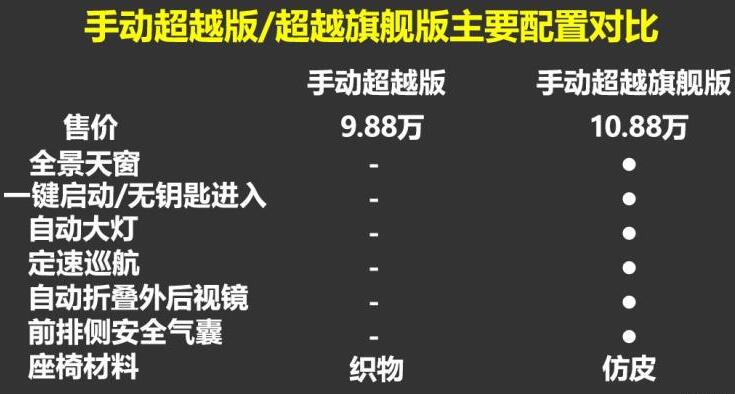 2020款荣威rx5最低配值得买吗？荣威RX5最低配怎么样？